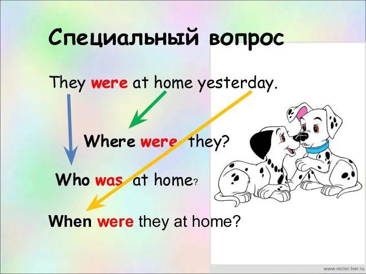 Специальный вопрос They were at home yesterday. Where were they? Who