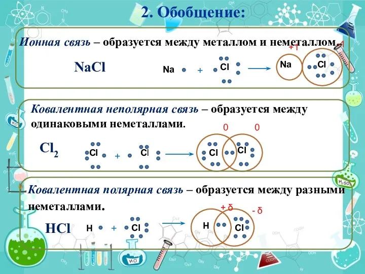 2. Обобщение: Ионная связь – образуется между металлом и неметаллом. NaCl