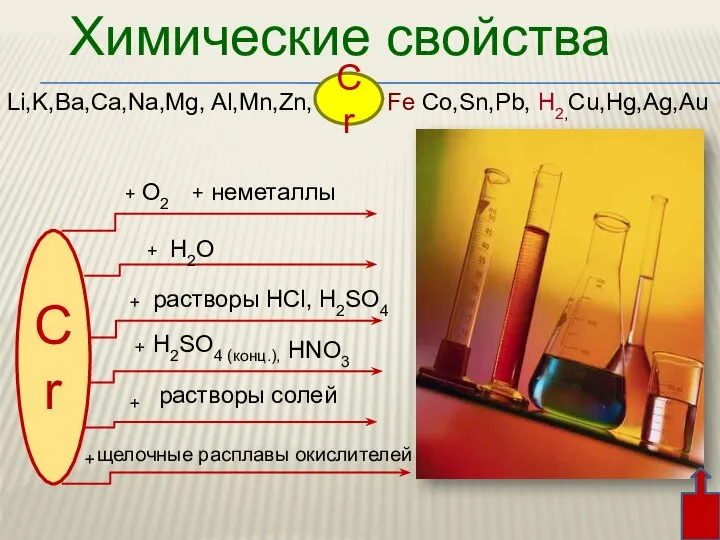 Химические свойства Li,K,Ba,Ca,Na,Mg, Al,Mn,Zn, Fe Co,Sn,Pb, H2,Cu,Hg,Ag,Au Cr Cr + +