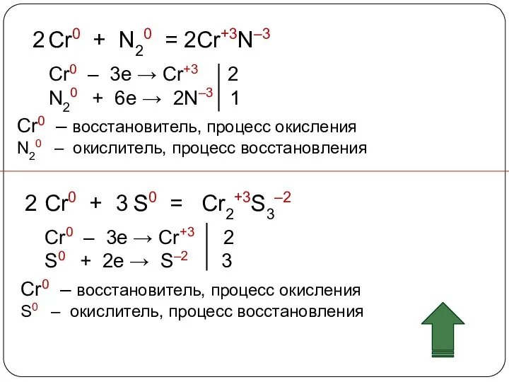 Cr0 + N20 = Cr+3N–3 Cr0 – 3e → Cr+3 2