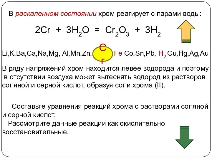 В раскаленном состоянии хром реагирует с парами воды: 2Cr + 3H2O