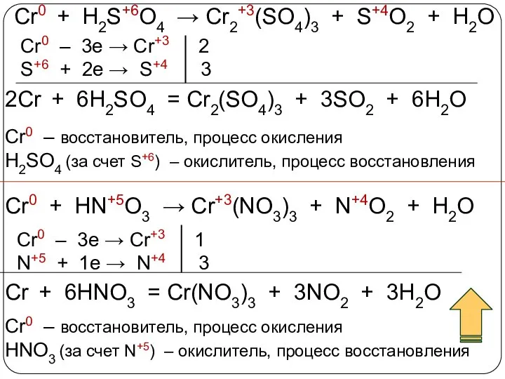 Cr0 + H2S+6O4 → Cr2+3(SO4)3 + S+4O2 + H2O Cr0 +