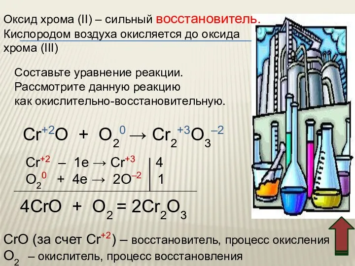 Оксид хрома (II) – сильный восстановитель. Кислородом воздуха окисляется до оксида