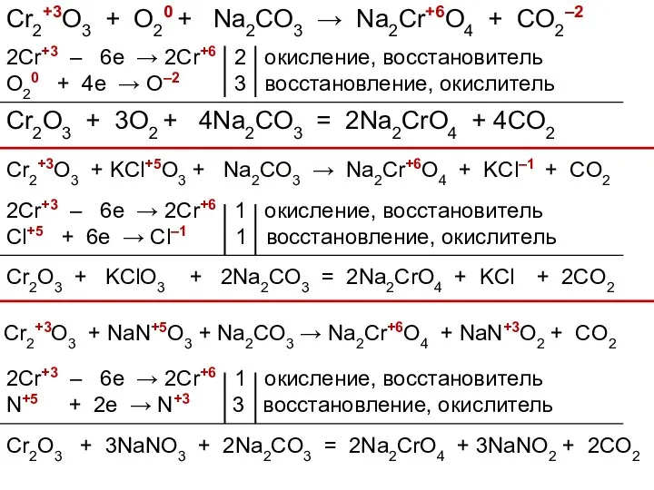 Cr2+3O3 + O20 + Na2CO3 → Na2Cr+6O4 + CO2–2 2Cr+3 –