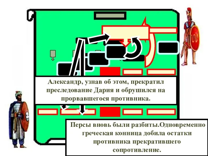 Битва при Гавгамелах. Александр, узнав об этом, прекратил преследование Дария и