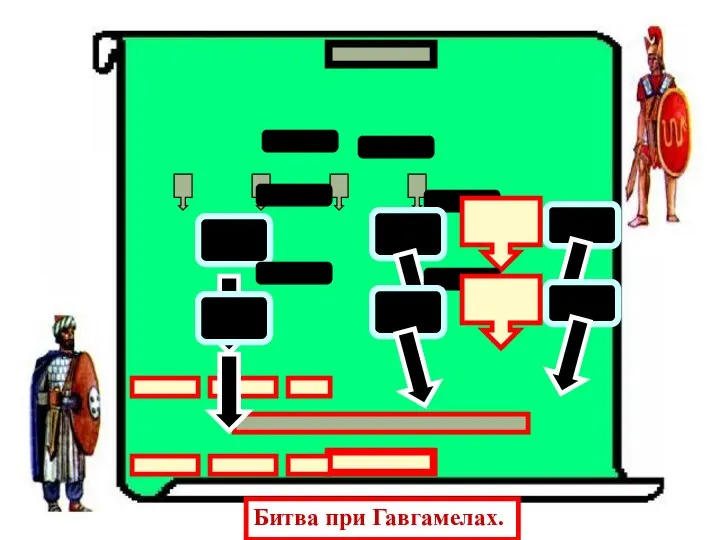 Битва при Гавгамелах.