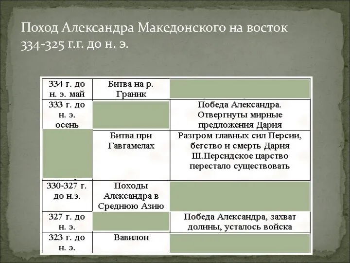 Поход Александра Македонского на восток 334-325 г.г. до н. э.