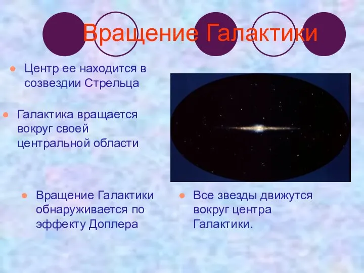 Вращение Галактики Галактика вращается вокруг своей центральной области Центр ее находится