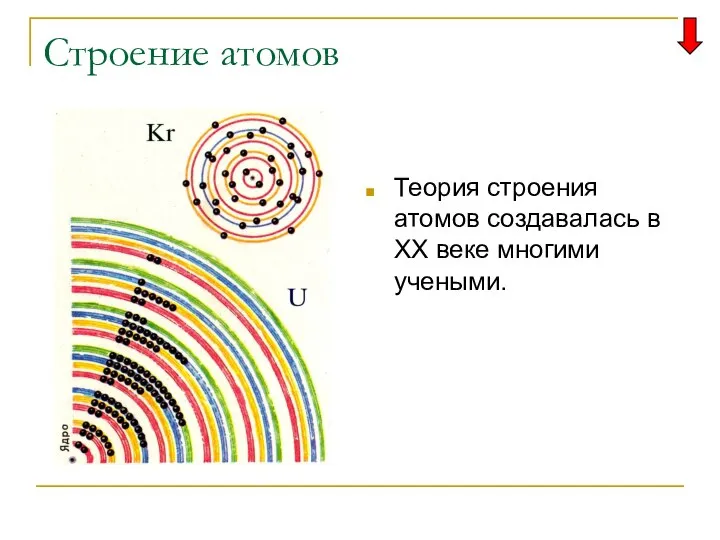 Строение атомов Теория строения атомов создавалась в XX веке многими учеными.