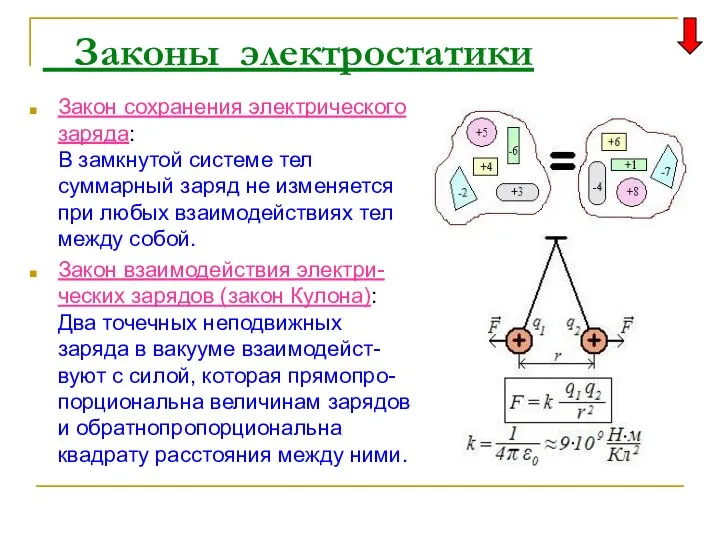 Законы электростатики Закон сохранения электрического заряда: В замкнутой системе тел суммарный