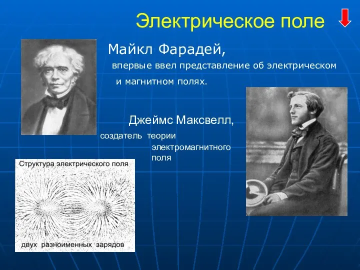 Электрическое поле Майкл Фарадей, впервые ввел представление об электрическом и магнитном