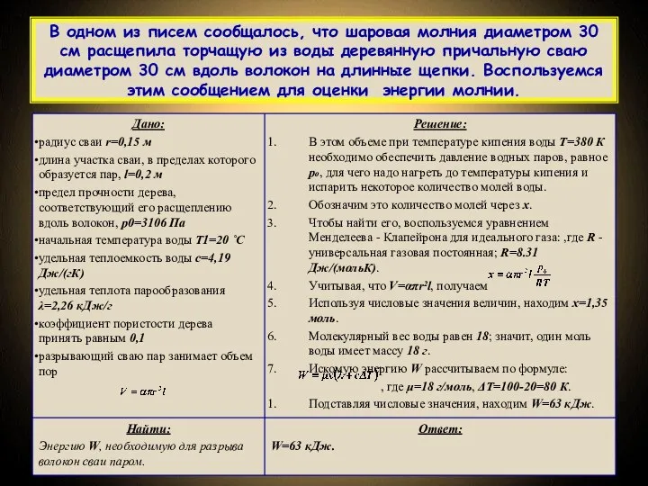 В одном из писем сообщалось, что шаровая молния диаметром 30 см