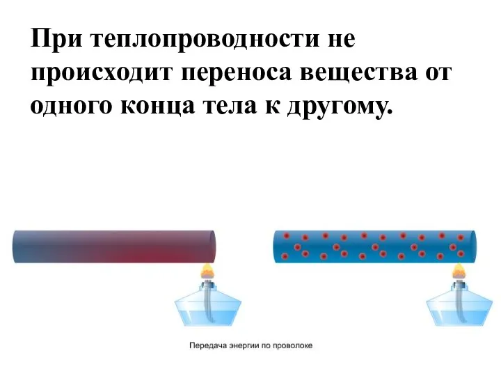 При теплопроводности не происходит переноса вещества от одного конца тела к другому.