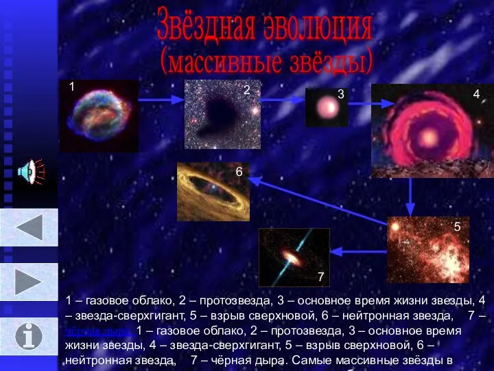 Звёздная эволюция (массивные звёзды) 1 2 3 4 5 6 7