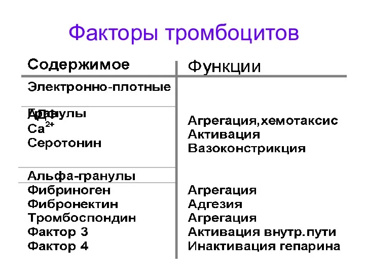 Факторы тромбоцитов