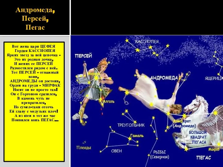 Андромеда, Персей, Пегас Вот жена царя ЦЕФЕЯ Гордая КАССИОПЕЯ Ярких звезд