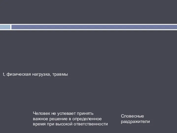 Человек не успевает принять важное решение в определенное время при высокой