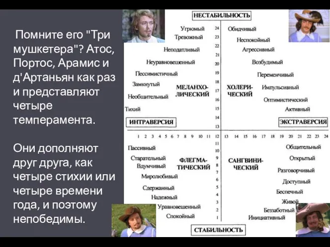 Урок 2 Помните его "Три мушкетера"? Атос, Портос, Арамис и д'Артаньян