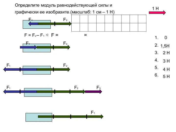 Определите модуль равнодействующей силы и графически ее изобразите.(масштаб: 1 см –