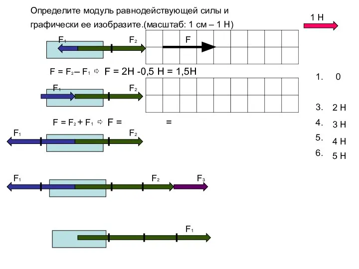 Определите модуль равнодействующей силы и графически ее изобразите.(масштаб: 1 см –