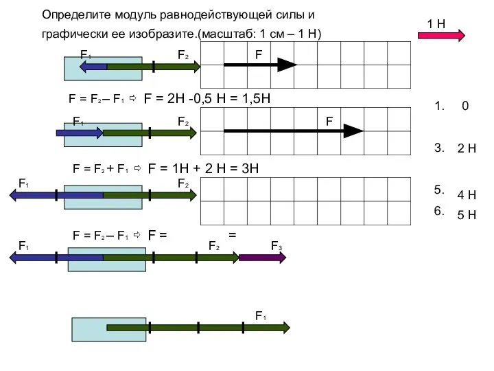 Определите модуль равнодействующей силы и графически ее изобразите.(масштаб: 1 см –