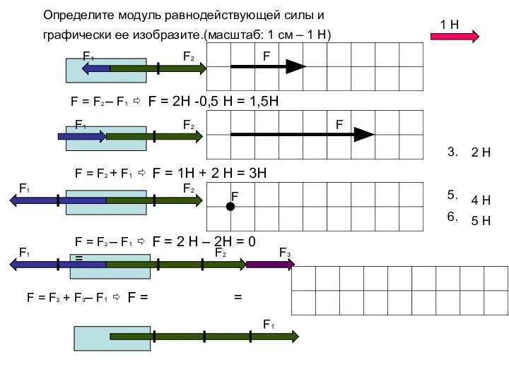 Определите модуль равнодействующей силы и графически ее изобразите.(масштаб: 1 см –