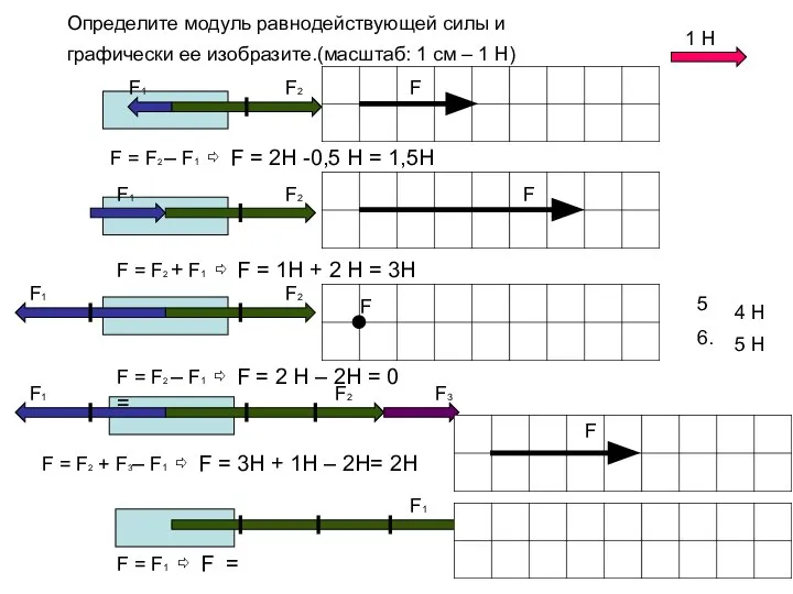 Определите модуль равнодействующей силы и графически ее изобразите.(масштаб: 1 см –