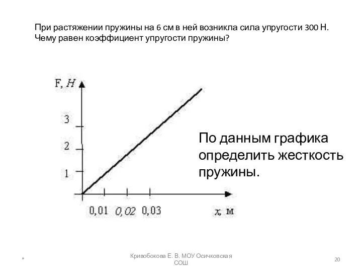 При растяжении пружины на 6 см в ней возникла сила упругости