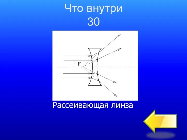 Рассеивающая линза Что внутри 30