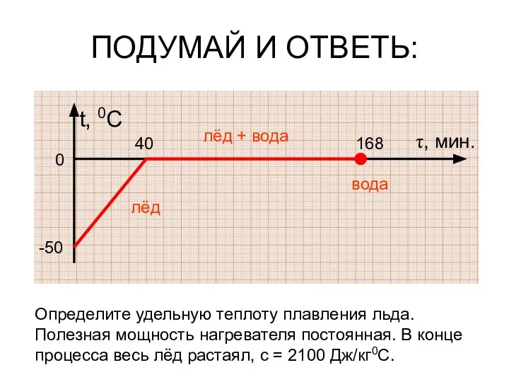 ПОДУМАЙ И ОТВЕТЬ: t, 0C τ, мин. 0 -50 40 Определите