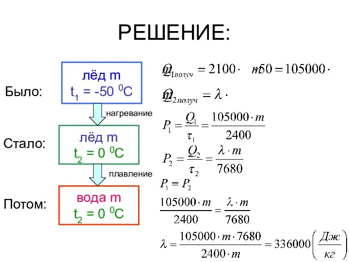 РЕШЕНИЕ: лёд m t1 = -50 0C лёд m t2 =