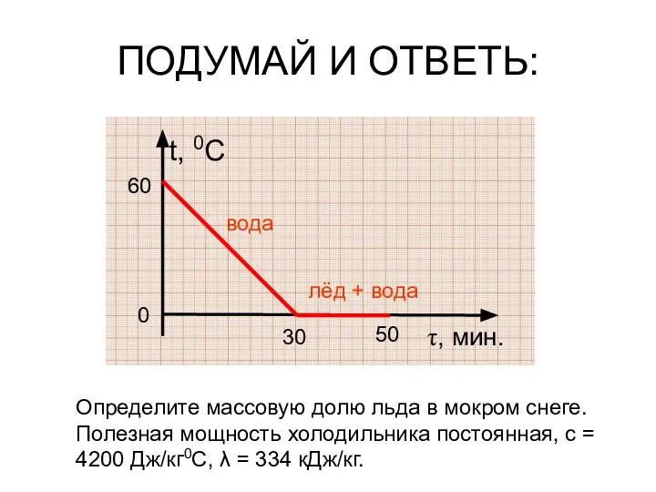 ПОДУМАЙ И ОТВЕТЬ: t, 0C τ, мин. 0 60 30 Определите