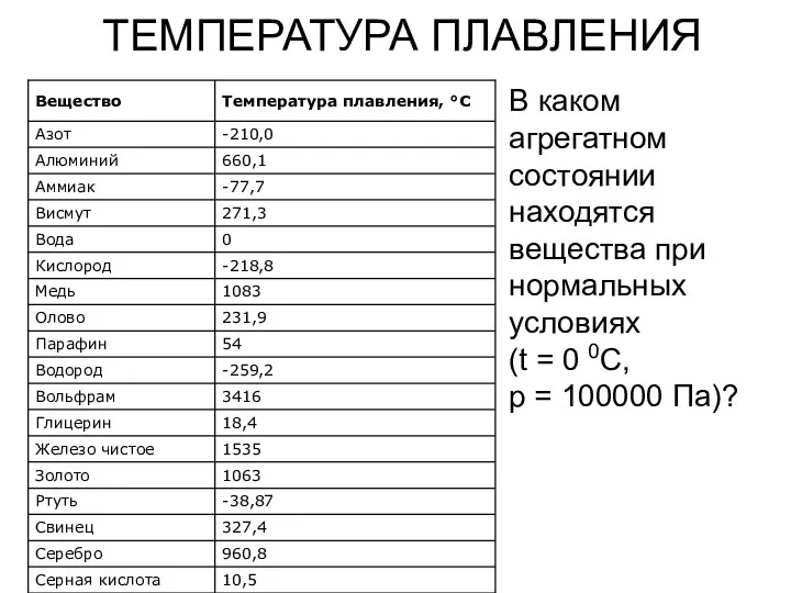 ТЕМПЕРАТУРА ПЛАВЛЕНИЯ В каком агрегатном состоянии находятся вещества при нормальных условиях