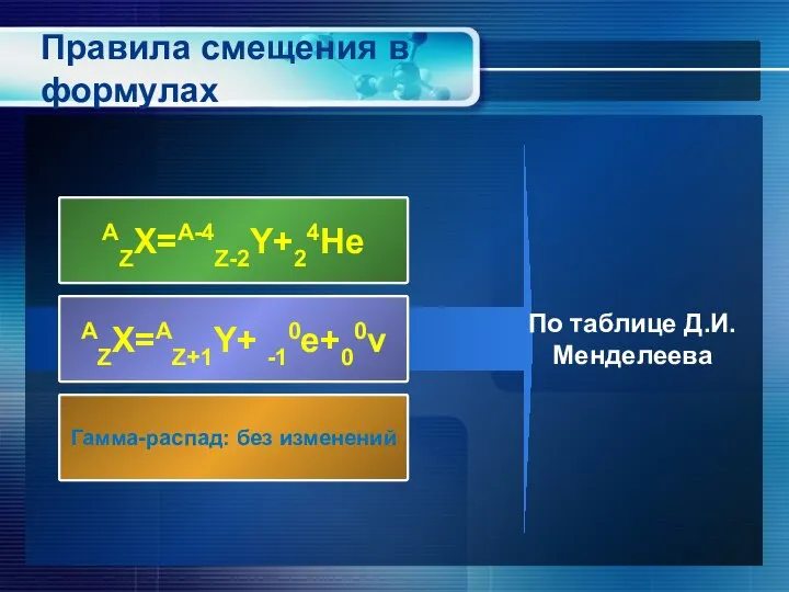 Правила смещения в формулах АZX=A-4Z-2Y+24He AZX=AZ+1Y+ -10e+00ν Гамма-распад: без изменений По таблице Д.И.Менделеева