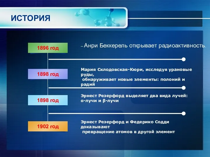 ИСТОРИЯ – Анри Беккерель открывает радиоактивность. Мария Склодовская-Кюри, исследуя урановые руды,