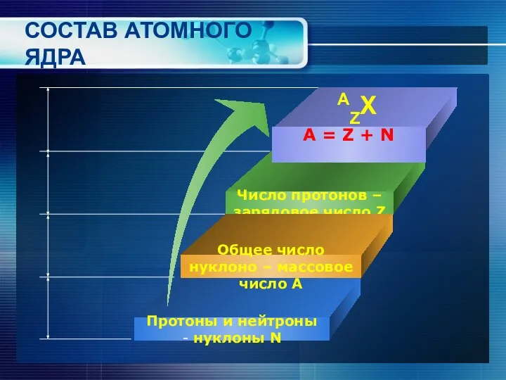 СОСТАВ АТОМНОГО ЯДРА