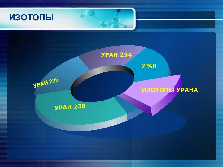 ИЗОТОПЫ УРАН 235 УРАН 238 УРАН 234 УРАН ИЗОТОПЫ УРАНА