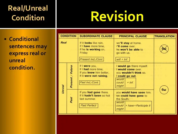 Revision Real/Unreal Condition Conditional sentences may express real or unreal condition.