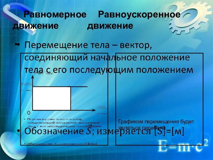 Равномерное Равноускоренное движение движение Графиком перемещения будет являться парабола