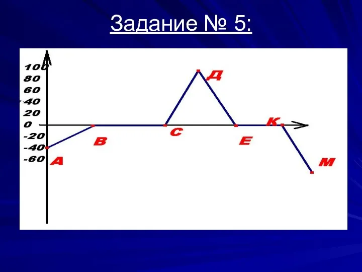 Задание № 5: