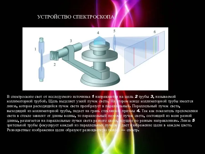 УСТРОЙСТВО СПЕКТРОСКОПА В спектроскопе свет от исследуемого источника 1 направляется на