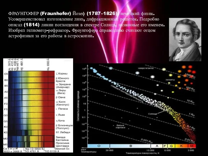 ФРАУНГОФЕР (Fraunhofer) Йозеф (1787–1826), немецкий физик. Усовершенствовал изготовление линз, дифракционных решеток.