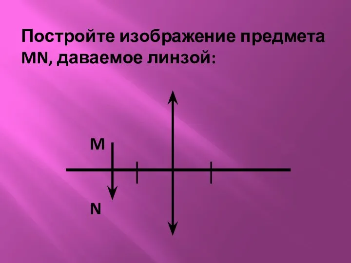 Постройте изображение предмета MN, даваемое линзой: M N