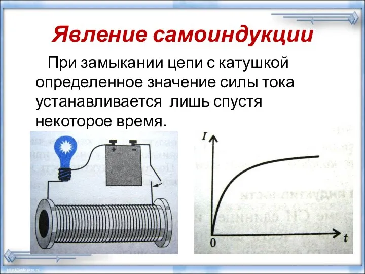 Явление самоиндукции При замыкании цепи с катушкой определенное значение силы тока устанавливается лишь спустя некоторое время.