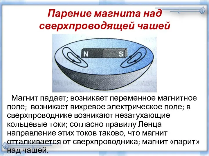 Парение магнита над сверхпроводящей чашей Магнит падает; возникает переменное магнитное поле;