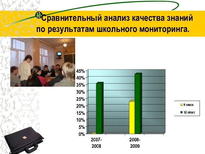 Сравнительный анализ качества знаний по результатам школьного мониторинга.