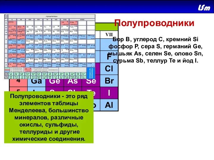 Бор B, углерод C, кремний Si фосфор Р, сера S, германий