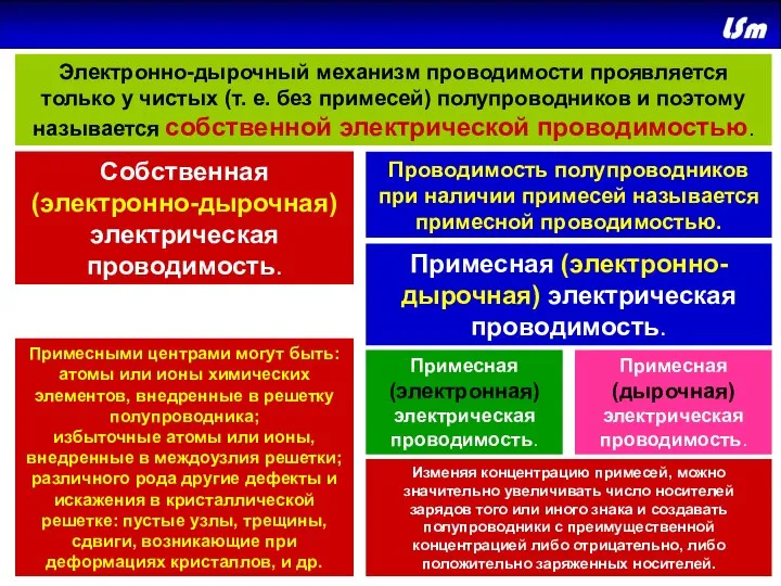 Электронно-дырочный механизм проводимости проявляется только у чистых (т. е. без примесей)