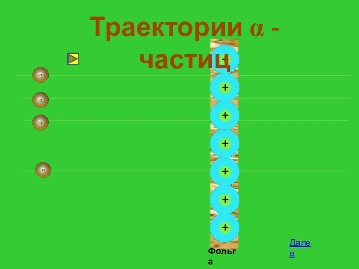 Фольга Траектории a - частиц Далее