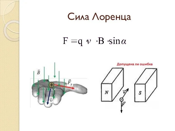 Сила Лоренца